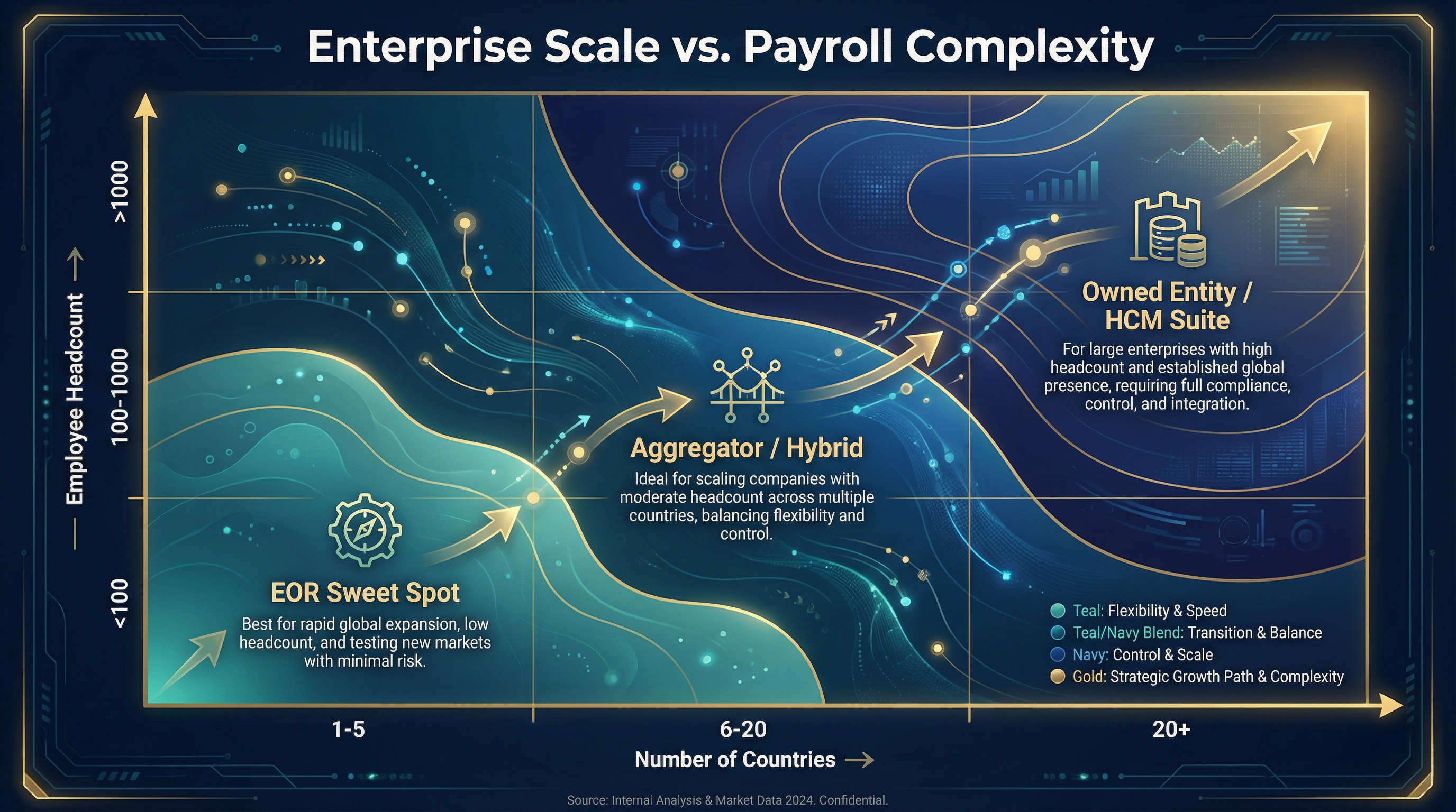 Enterprise Scale vs. Payroll Complexity
