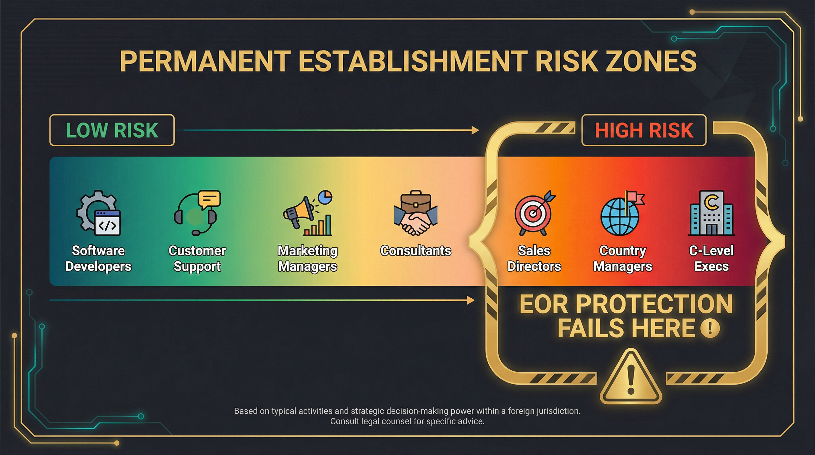 Permanent Establishment Risk Zones